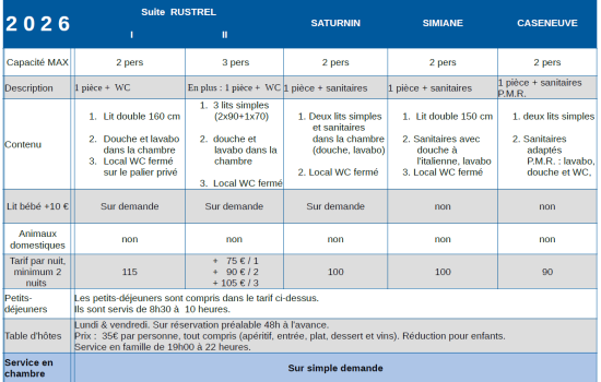 Tarif en vigueur. MAJ 10/01/2026